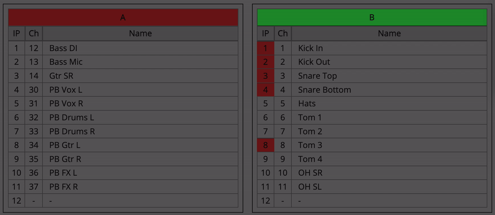 IPD Channel Swap Patch