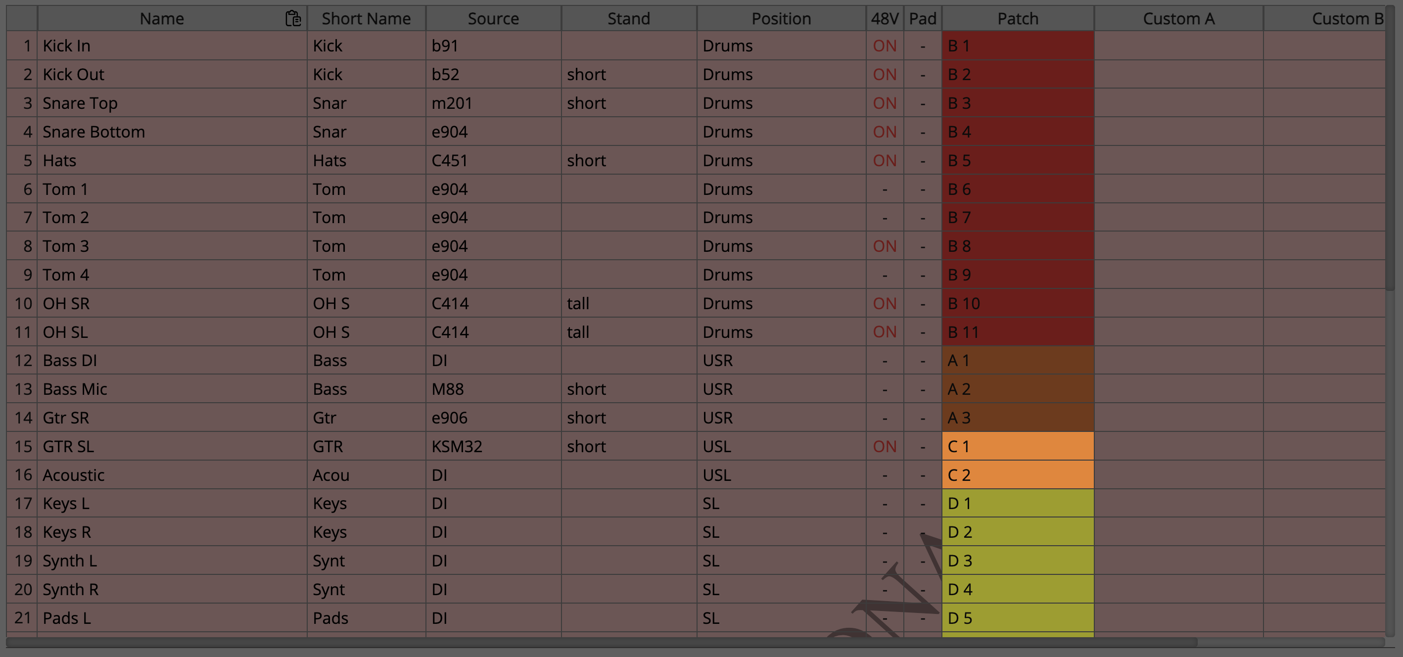 Act Export Data View